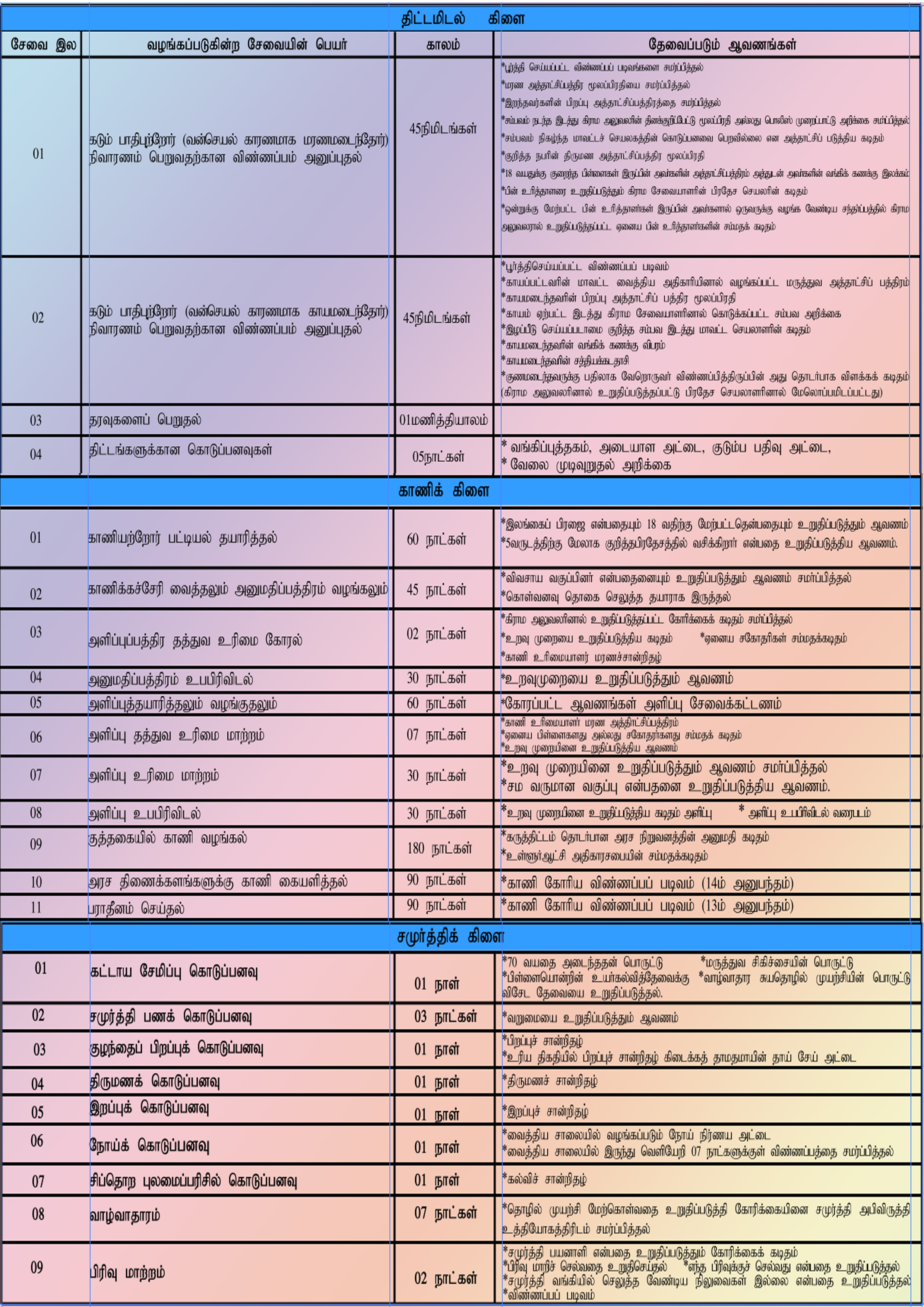 planning